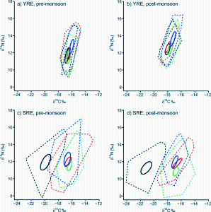 Trophic structures of two contrasting estuarine ecosystems with and without a dike on the temperate coast of Korea as determined by stable isotopes 이미지