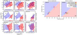 Phytoplankton Fuel Fish Food Webs in a Low-Turbidity Temperate Coastal Embayment: A Stable Isotope Approach 이미지