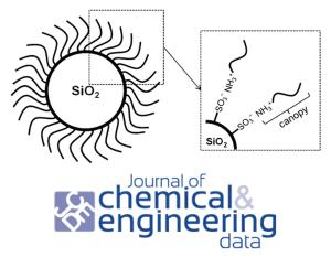 CO2 Capture Capacity and Swelling Measurements of Liquid-like Nanoparticle Organic Hybrid Materials via ATR FT-IR Spectroscopy