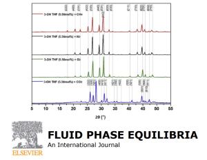 Gas Hydrate Inhibition by 3-Hydroxytetrahydrofuran: Spectroscopic Identifications and Hydrate Phase Equilibria