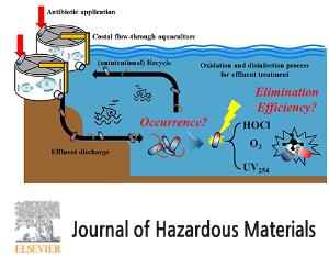 Antibiotics in coastal aquaculture waters: Occurrence and elimination efficiency in oxidative water treatment processes