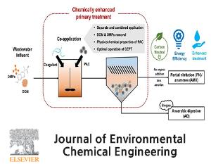 Abatement efficiencies of organic matter and micropollutants during combined coagulation and powdered activated carbon processes as an alternative primary wastewater treatment option