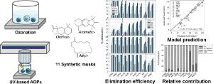 Elimination efficiency of synthetic musks during the treatment of drinking water with ozonation and UV-based advanced oxidation processes