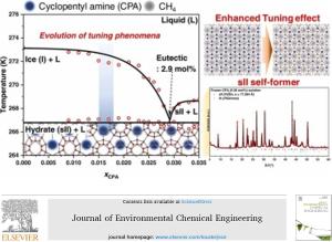 Exploring the tuning patterns of cyclopentyl amine hydrate for potential application to CH4 storage