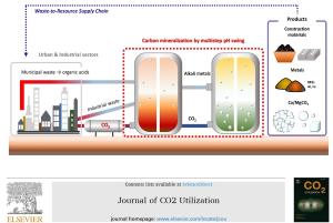 Metal recovery from iron slag via pH swing-assisted carbon mineralization with various organic ligands